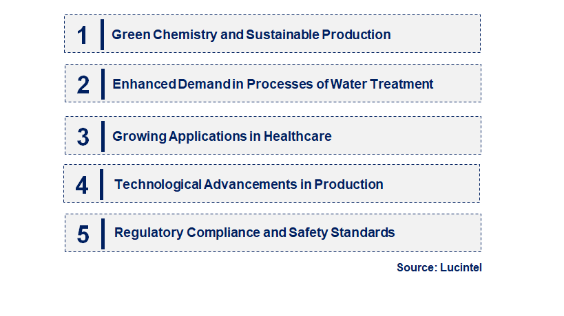 Emerging Trends in the Peracetic Acid Market